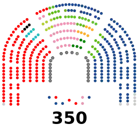 Congreso de los Diputados de la XV Legislatura de España.svg