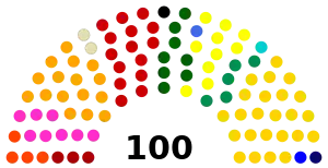 Elecciones legislativas de Ecuador de 2002