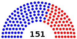 Connecticut_House_of_Representatives_partisan_composition.svg