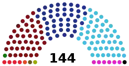 Conseil de la nation Algérie 2016.svg