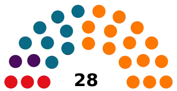 Elecciones parlamentarias de Andorra de 2015