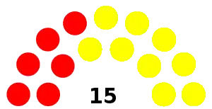 Elecciones regionales de Carabobo de 2004