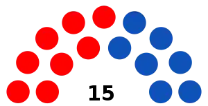 Elecciones regionales de Miranda de 2012