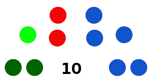 Elecciones regionales de Apurímac de 2018