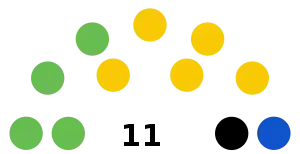 Elecciones regionales de Apurímac de 2022