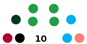 Elecciones regionales de Arequipa de 2014