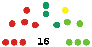 Elecciones regionales de Ayacucho de 2018