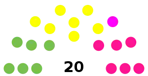 Elecciones regionales de Huánuco de 2022