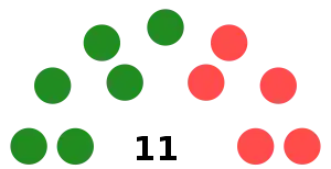 Elecciones regionales de Huancavelica de 2018