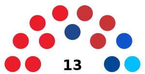 Elecciones regionales de Lima de 2022