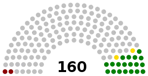 Constituyente de Venezuela de 1946.svg