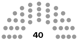 Consultative Council (Bahrain) diagram.svg