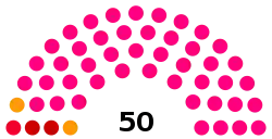 Elecciones provinciales de Santiago del Estero de 2005