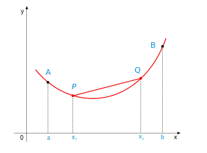 Función convexa