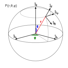Coordenadas esféricas.
