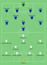 Alineación inicial