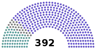 Elecciones generales de España de 1879