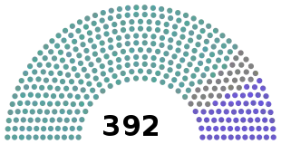 Elecciones generales de España de 1881