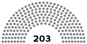 Elecciones generales de España de 1822