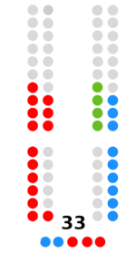 Cortes de Castilla-La Mancha  17   PSCM-PSOE  12   PP-CLM  4   Vox