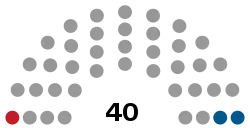 Council of Representatives (Bahrain) diagram.svg