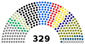 Elecciones parlamentarias de Irak de 2018