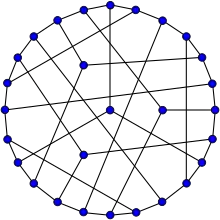 Grafo de Coxeter