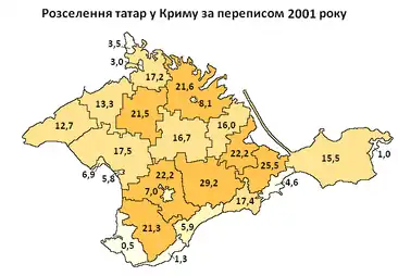 Hacia 2001 (en ucraniano)