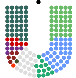 Current Dáil Éireann composition.svg