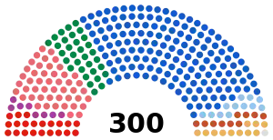 Current Greece Parliament.svg