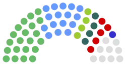 Current Seanad Éireann composition.svg