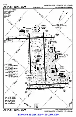 Diagrama del Aeropuerto Internacional Toronto Pearson