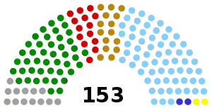 Elecciones generales de Irlanda de 1923