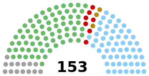 Elecciones generales de Irlanda de 1932