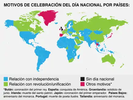 Motivos de celebración del día nacional por países.