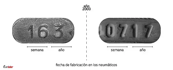 DOT antes y después del 2000