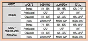 Quintiles