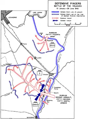 Operaciones soviéticas en profundidad en la ofensiva de Liubán.