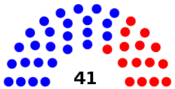 Delaware_House_of_Representatives_Partisan_Breakdown.svg