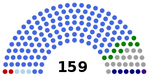 Dewan_Rakyat_1964 (blocs).svg