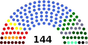 Dewan_Rakyat_1969 (blocs).svg