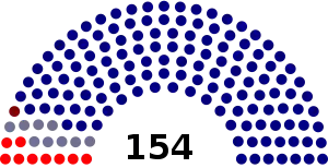 Dewan_Rakyat_1974 (blocs).svg