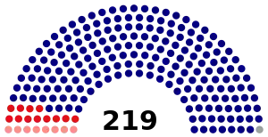 Dewan_Rakyat_2004_(blocs).svg