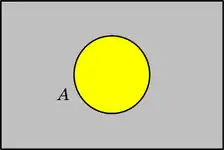 Diagrama de Venn - 1 conjunto