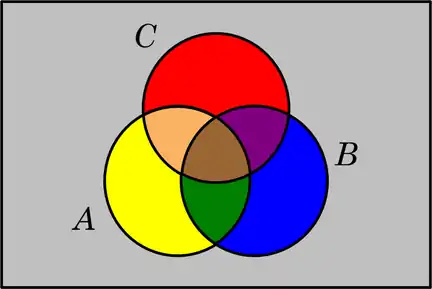 Diagrama de Venn - 3 conjuntos