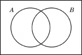 Diagrama de Venn - intersección sin elementos