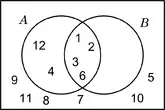 Diagrama de Venn - inclusión con elementos