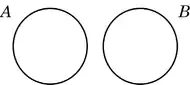 Diagrama de Venn Euler 4