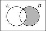 Diagrama de Venn del árbol