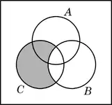 Diagrama de Venn topología